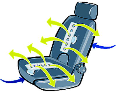 Seat Ventilation Illustration