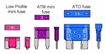 Fuse Type Comparison