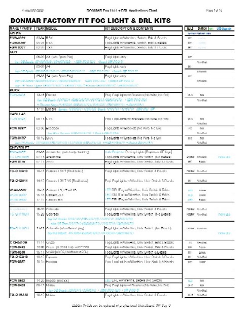 PDF Fog Light App Chart