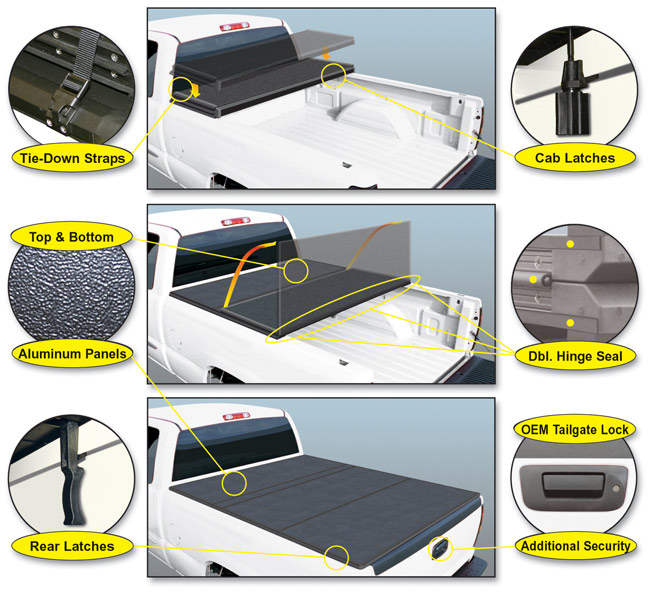 Rugged Hard Folding Tonneau